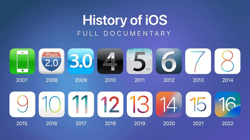 Historique de l'évolution du système iOS1-iOS16 de l'iPhone